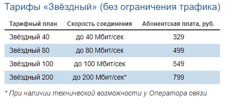 Личный кабинет на сайте vermont-it.ru: вход в аккаунт, способы оплаты услуг