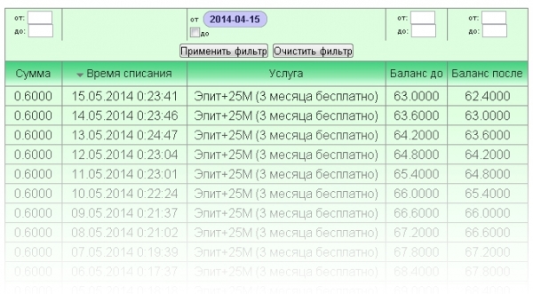 Личный кабинет Сириус: регистрация и вход для клиентов