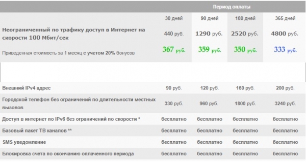 Регистрация и вход в личный кабинет Кактус