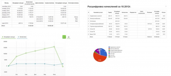 Регистрация ЛК на сайте Водосвет: пошаговая инструкция, функционал профиля