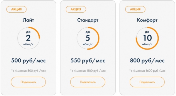 Радиус-NET – как зарегистрировать личный кабинет