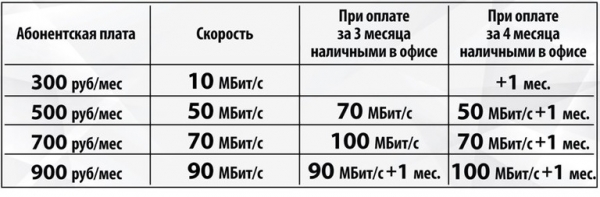 Регистрация и вход в личный кабинет Каспнет