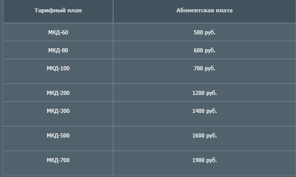 Регистрация и вход в личный кабинет провайдера Неторн