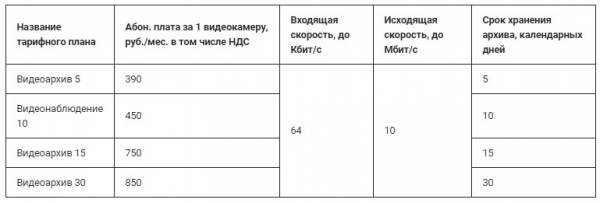 Регистрация и вход в личный кабинет КГС