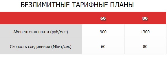 Регистрация и вход в личный кабинет Интерсеть