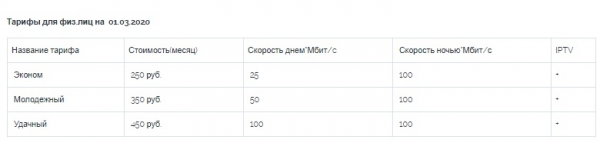 Регистрация и вход в личном кабинете «Калтанские сети»