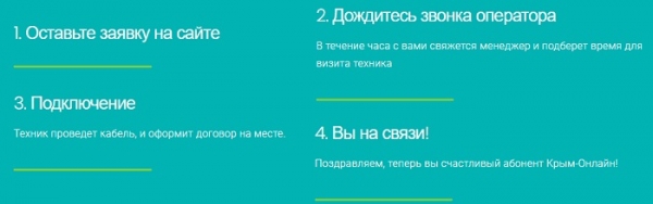 Регистрация и функционал личного кабинета Крым Онлайн