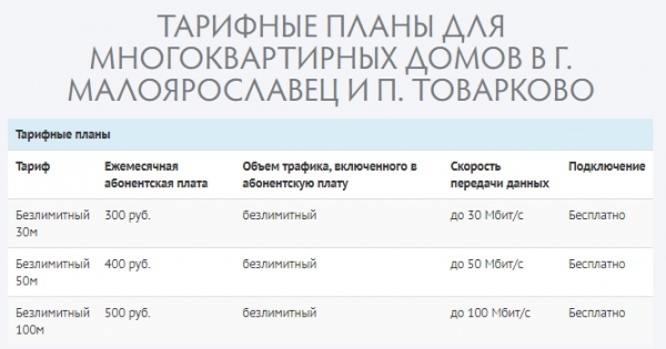 Регистрация и вход в личный кабинет Тенета Телеком