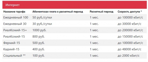 Регистрация и вход в личный кабинет провайдера Риалком