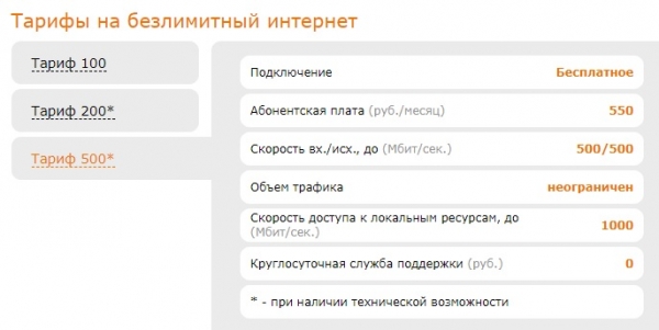 Регистрация и вход в личный кабинет провайдера Старлинк