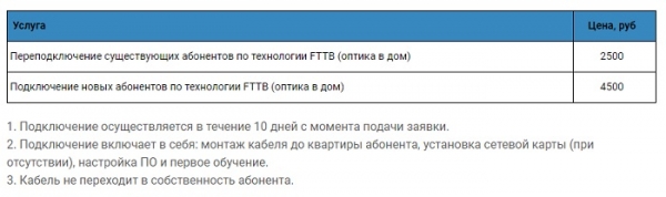 СипСтар &ndash; регистрация абонента, вход в личный кабинет