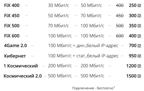 ЮгТелСет: регистрация и возможности личного кабинета