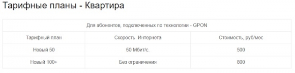Файбер Телеком: регистрация и возможности личного кабинета