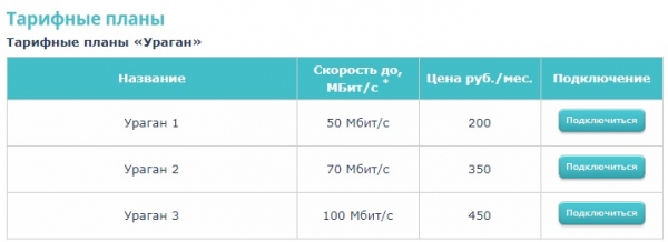 Создание и возможности личного кабинета «СитиКом Смоленск»