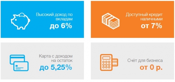 Регистрация и вход в личный кабинет Локо Банк