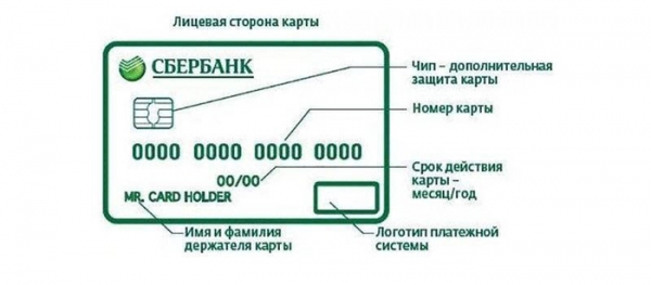 Как быстро получить реквизиты карты Сбербанка