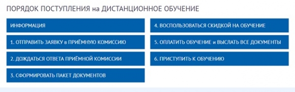 Пошаговые инструкции по ЛК ФЭК