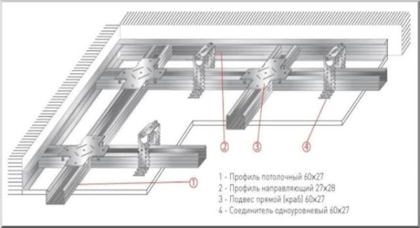 Приспособления для монтажа гипсокартона на потолок одному