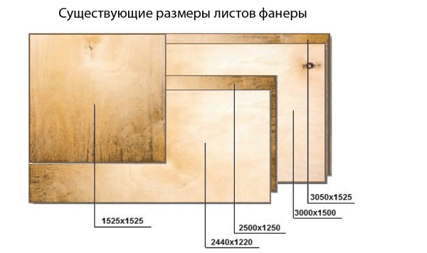 Внутренняя обшивка дома фанерой