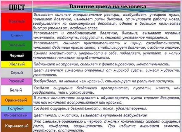 Какие обои выбрать для спальни: правила подбора и 50 фото интерьеров