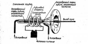 Лазерное оружие: технологии, состояние, перспективы. Часть 1