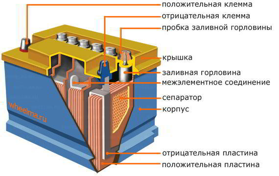 Какой аккумулятор лучше для автомобиля?