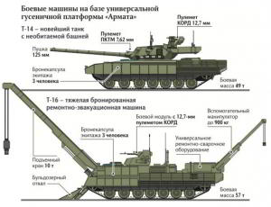 Минобороны в 2019 году получит первые 16 серийных машин «Армата»