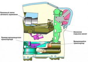 Танковые автоматы заряжания